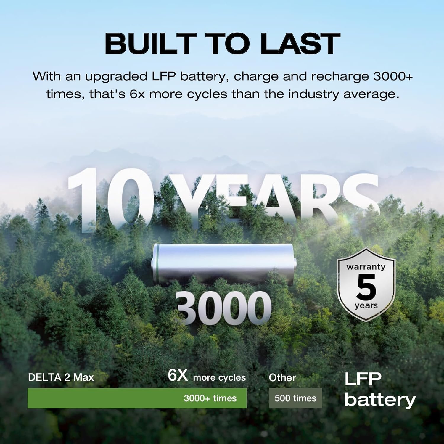 EF ECOFLOW Portable Power Station DELTA 2 Max, 2400W LFP Solar Generator, Full Charge in 1 Hr - Image 53