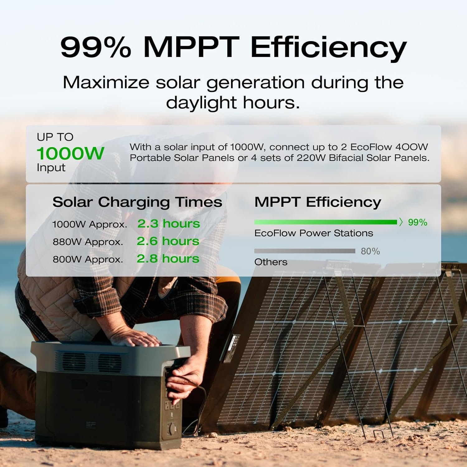EF ECOFLOW Portable Power Station DELTA 2 Max, 2400W LFP Solar Generator, Full Charge in 1 Hr - Image 47