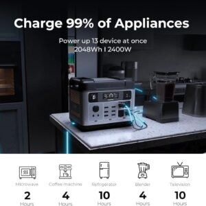 OUKITEL P2001 Plus 2400W Solar Generator with 200W Solar Panel, 2048Wh Solar power station, 1800W Fast Charging