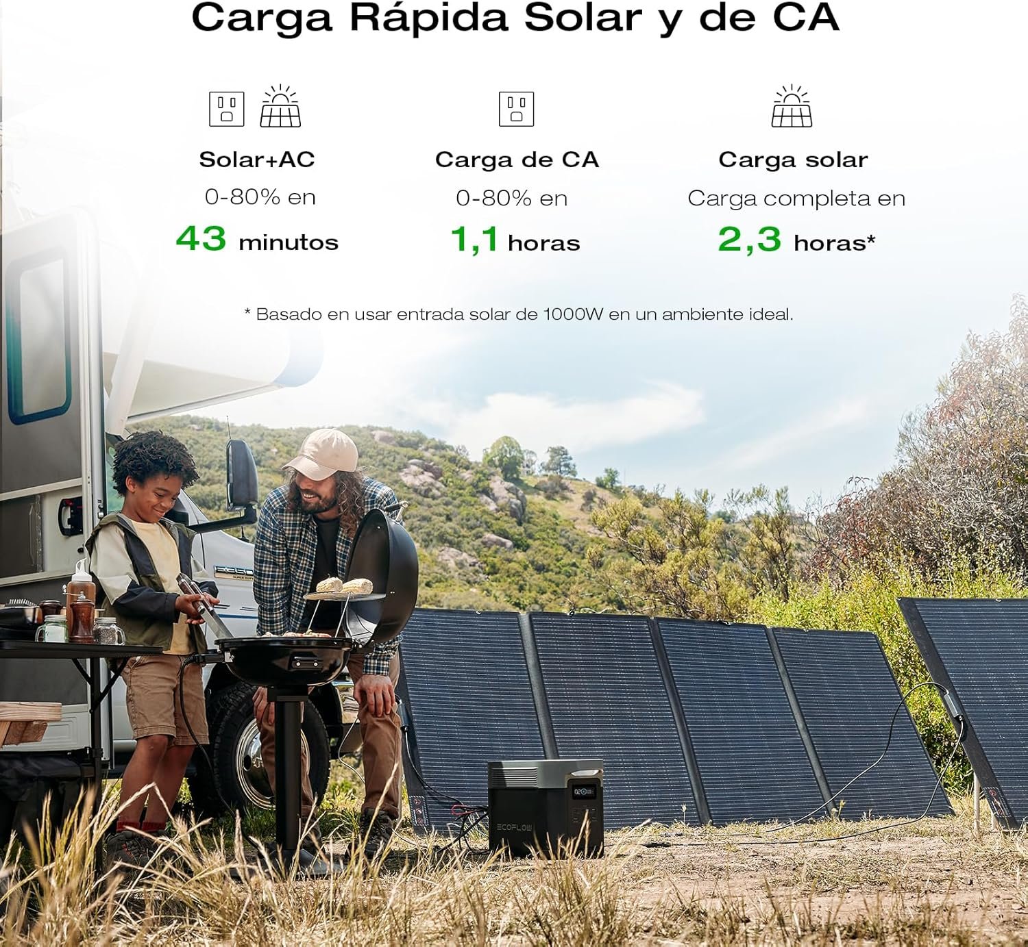 EF ECOFLOW Portable Power Station DELTA 2 Max, 2400W LFP Solar Generator, Full Charge in 1 Hr - Image 20