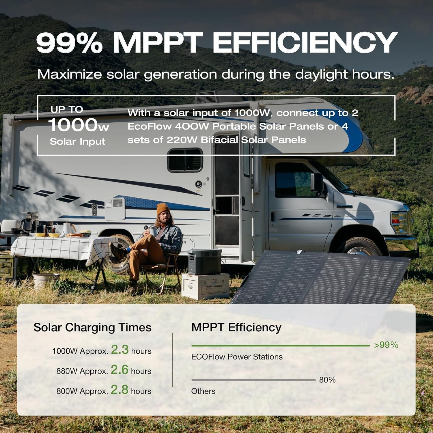 EF ECOFLOW Portable Power Station DELTA 2 Max, 2400W LFP Solar Generator, Full Charge in 1 Hr - Image 54