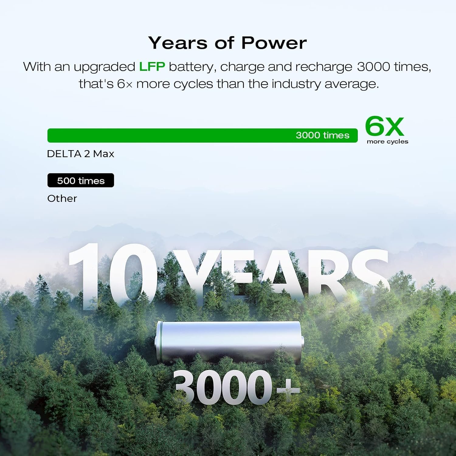 EF ECOFLOW Portable Power Station DELTA 2 Max, 2400W LFP Solar Generator, Full Charge in 1 Hr - Image 49